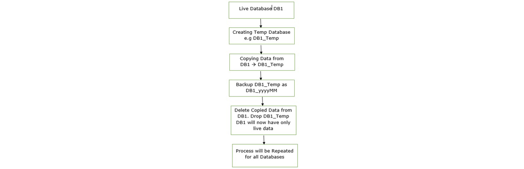 Industrial Reports in Browser, Industrial Reports on Web, Industrial Graphical Reports Development, product development report in pharmaceutical industry, product development report in pharma, WinCC Report Generation