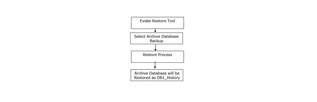 Industrial Reports in Browser, Industrial Reports on Web, Industrial Graphical Reports Development, product development report in pharmaceutical industry, product development report in pharma, WinCC Report Generation